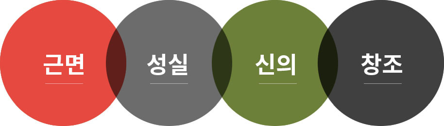 근면 성실 신의 창조