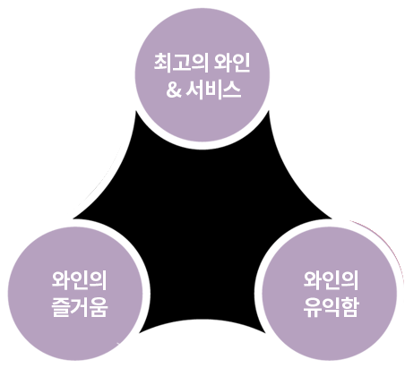 최고의 와인 & 서비스, 와인의 유익함, 와인의 즐거움