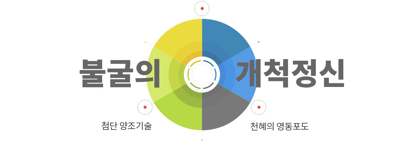 불굴의 개척자 정신,첨단 양조기술,천혜의 영동포도